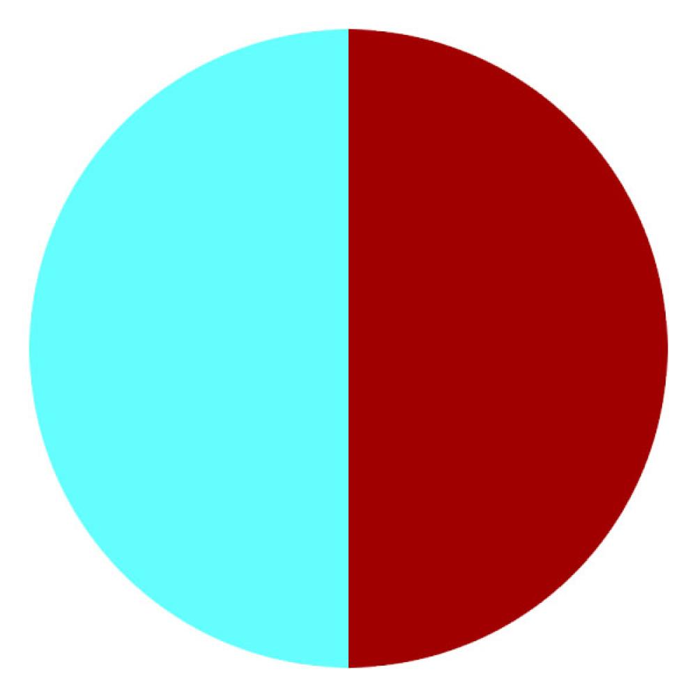 CBS Dichroic Coating Cyan/ Dark Dark Red on Thin Black  COE96