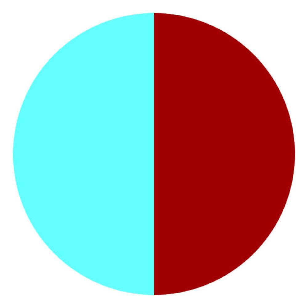 CBS Dichroic Coating Cyan/ Dark Dark Red on Thin Clear Glass COE90